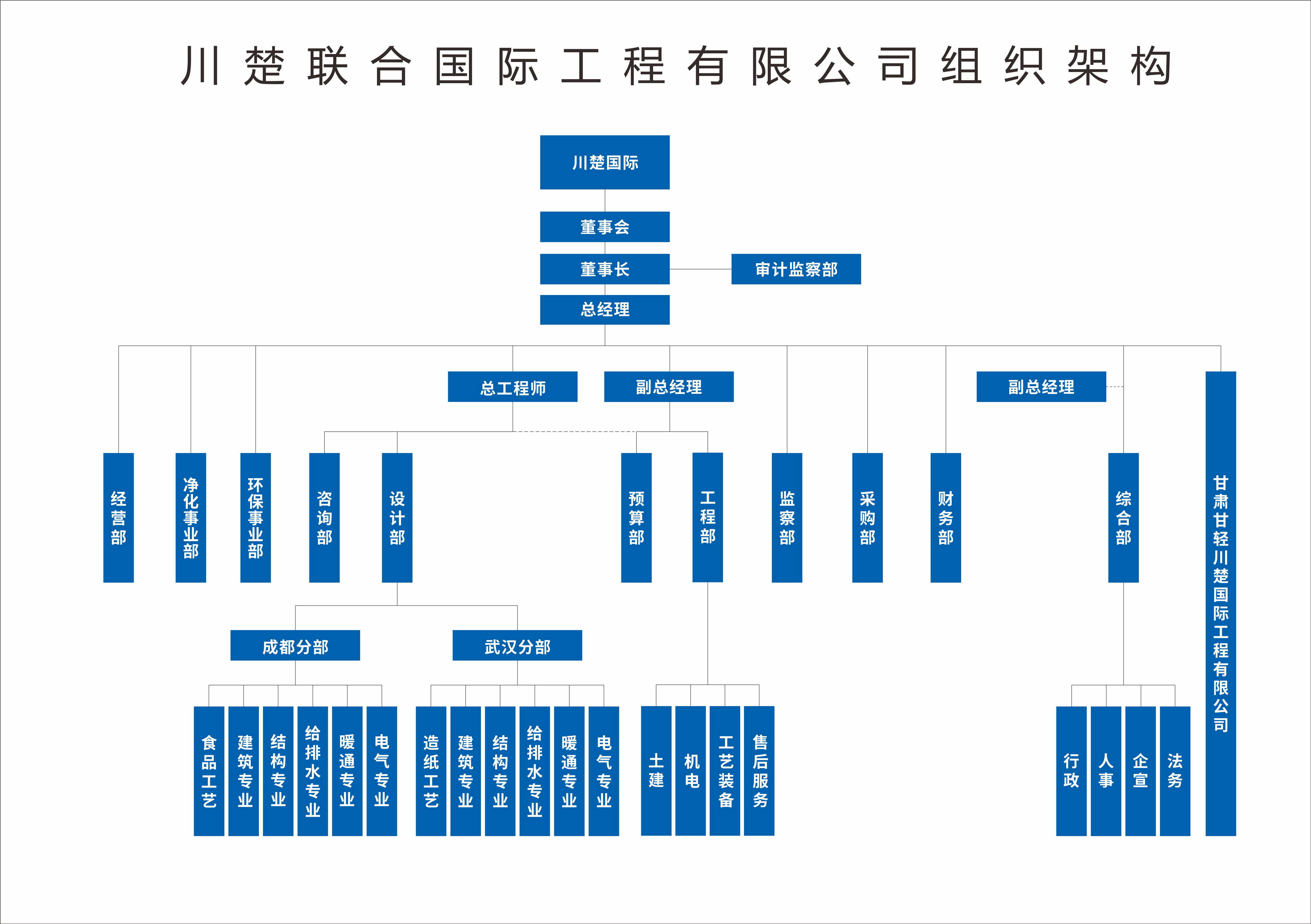 川楚国际组织架构图.jpg