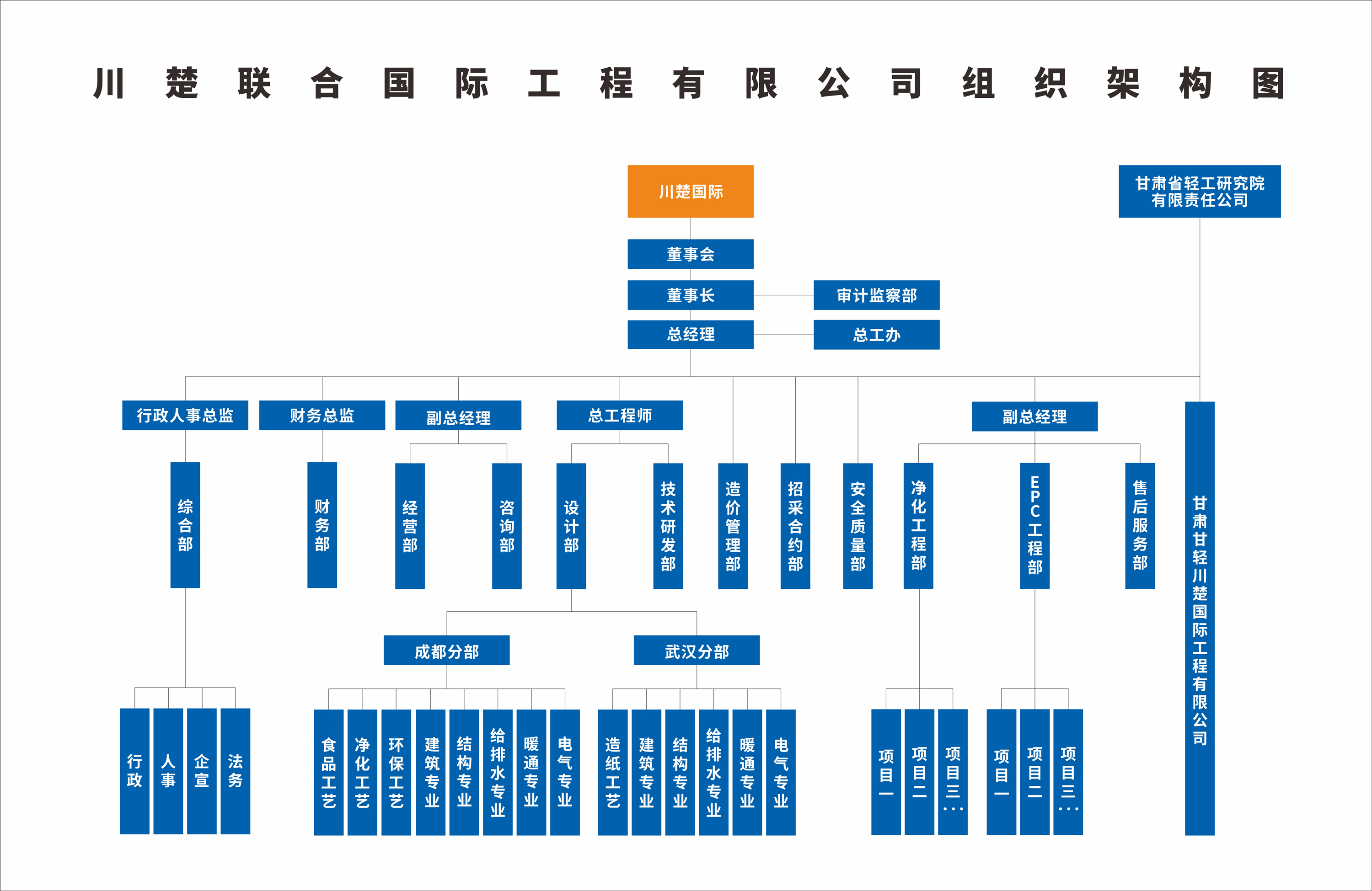 川楚国际组织架构（W）2022.10.jpg
